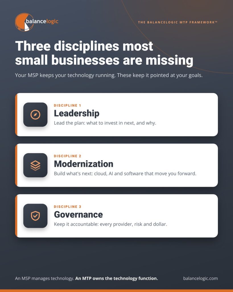 Three disciplines most small businesses are missing: Leadership, Modernization and Governance